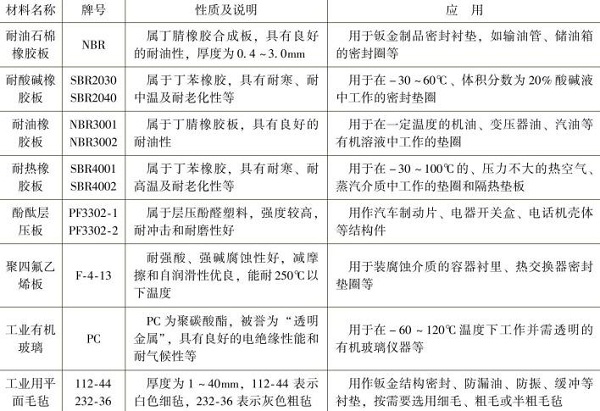 鈑金加工非金屬材料板的名稱，牌號(hào)，性質(zhì)及應(yīng)用