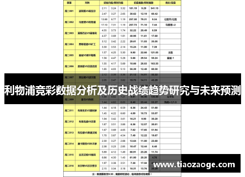 利物浦竞彩数据分析及历史战绩趋势研究与未来预测